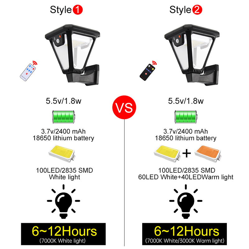 Solar Wall Light Waterproof Ou - đánh giá và giá Smart Garden Light Controller