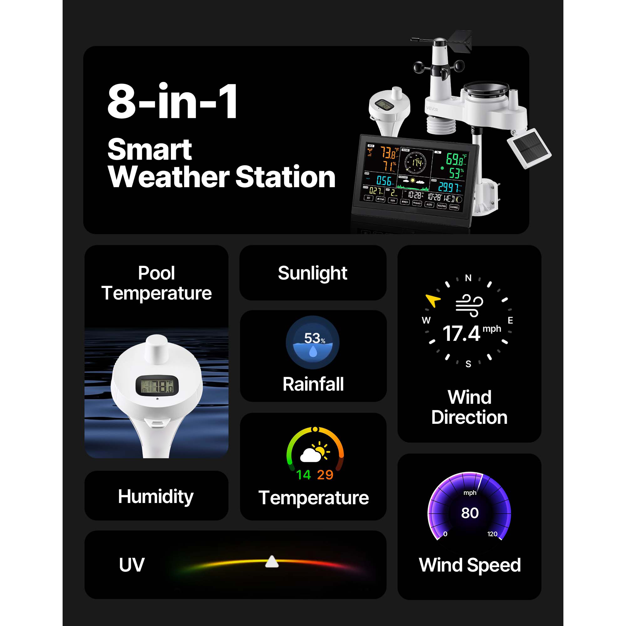 SucceBuy 7-in-1 Wi-Fi Weather  - đánh giá và giá Garden Weather Station