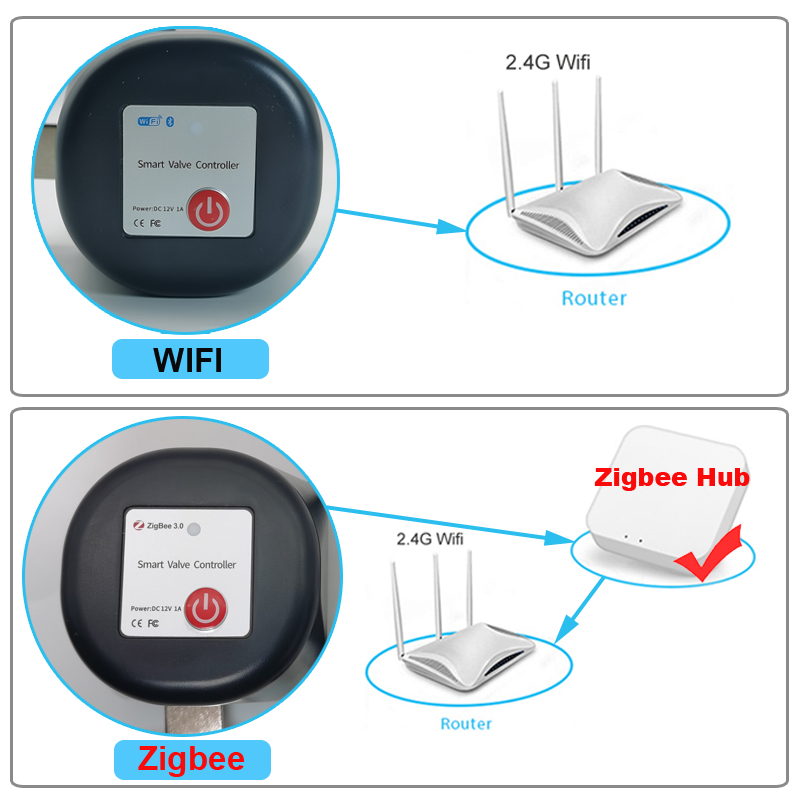 Tuya WiFi or Zigbee Water Valv - đánh giá và giá Smart Garden Tap